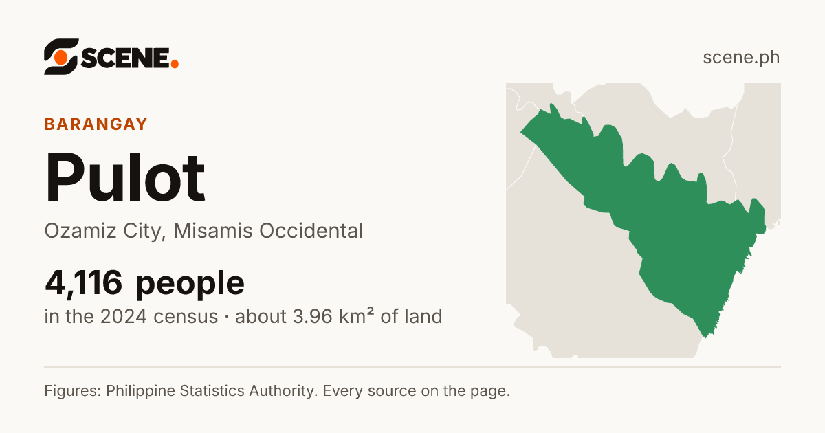 Pulot, Ozamiz City, barangay: 4,116 people in the 2024 census