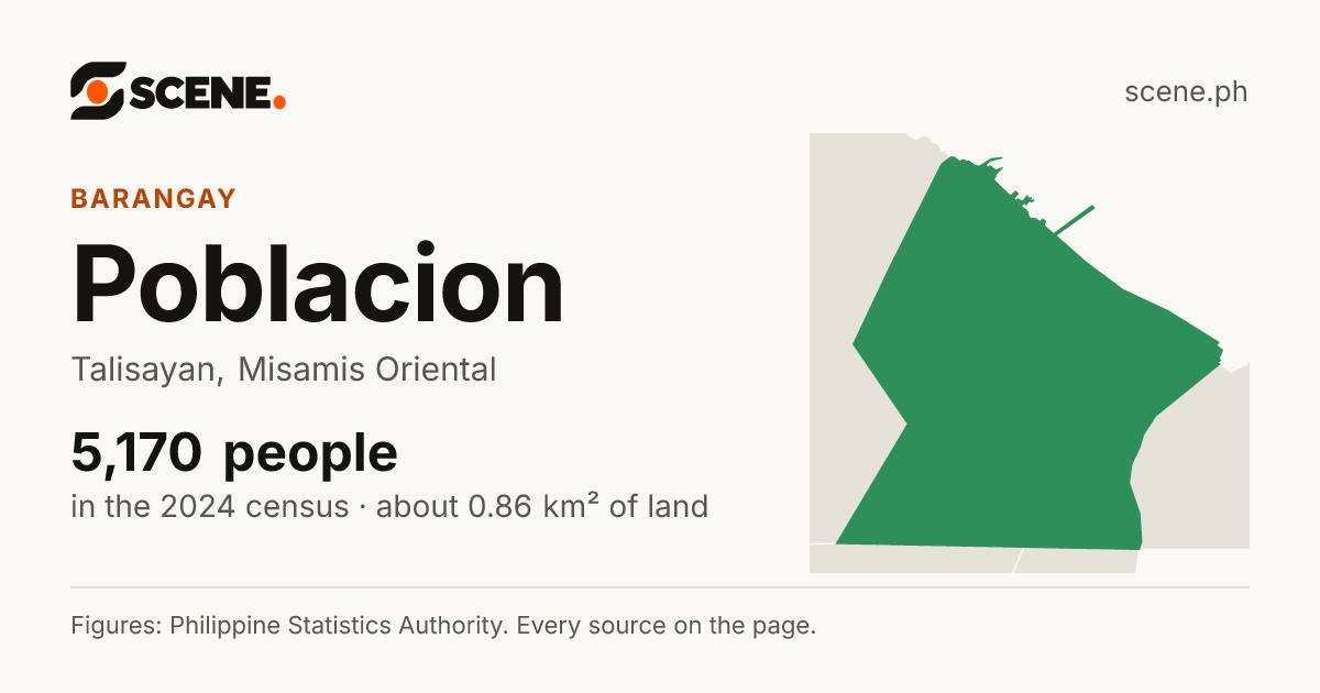 Poblacion, Talisayan, barangay: 5,170 people in the 2024 census