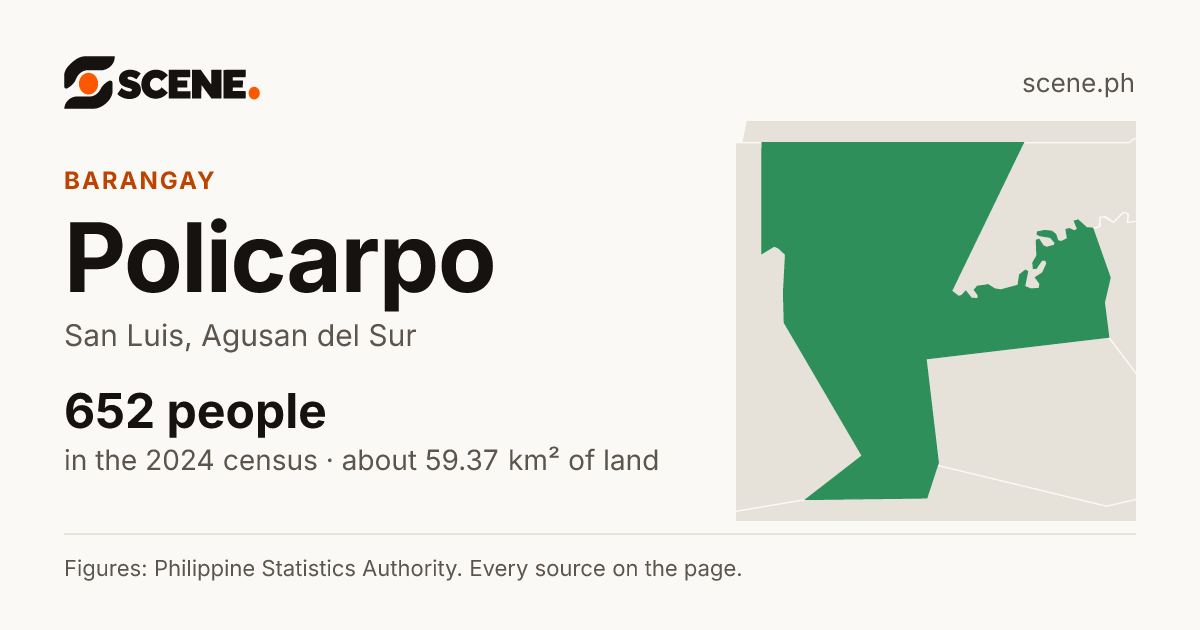 Policarpo, San Luis, barangay: 652 people in the 2024 census