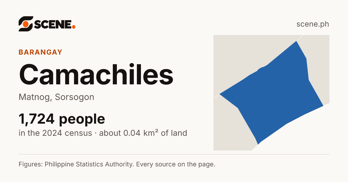 Camachiles, Matnog, barangay: 1,724 people in the 2024 census