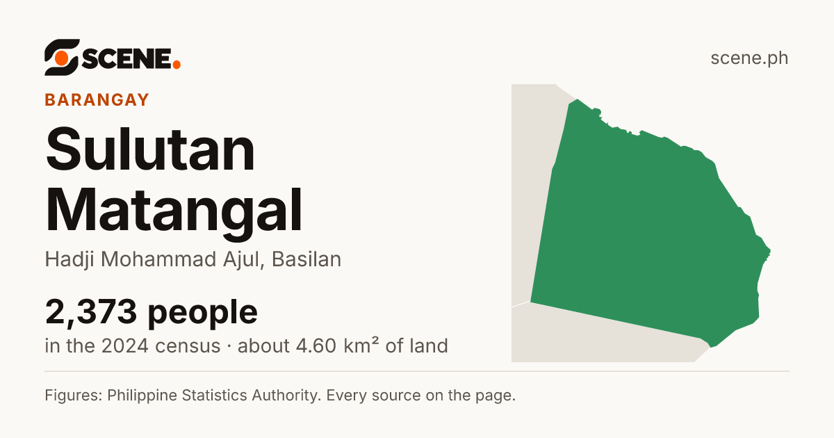Sulutan Matangal, Hadji Mohammad Ajul, barangay: 2,373 people in the 2024 census