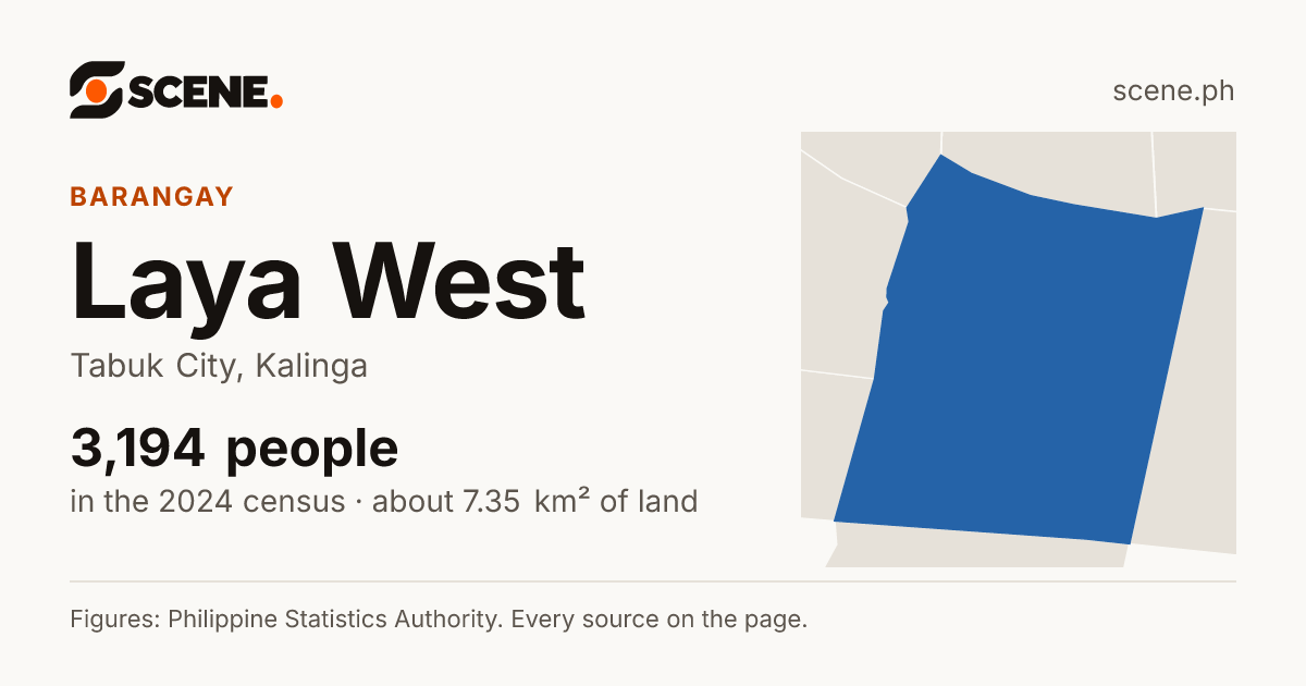 Laya West, Tabuk City, barangay: 3,194 people in the 2024 census