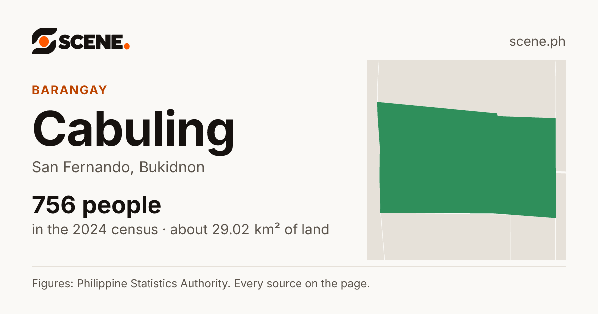 Cabuling, San Fernando, barangay: 756 people in the 2024 census