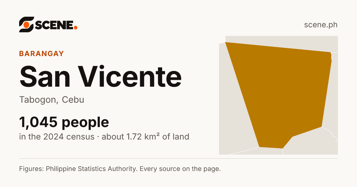 San Vicente, Tabogon, barangay: 1,045 people in the 2024 census