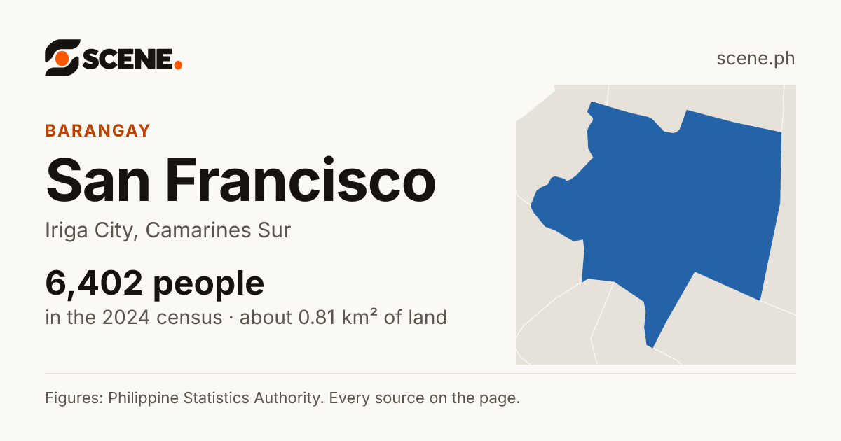 San Francisco, Iriga City, barangay: 6,402 people in the 2024 census
