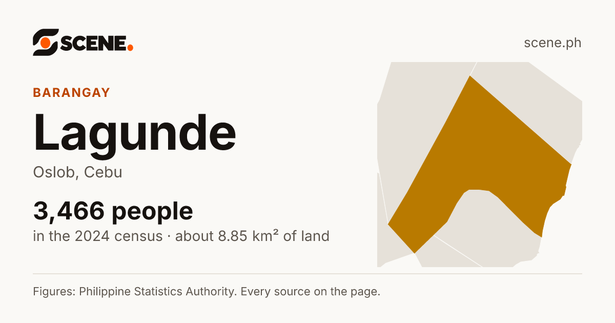 Lagunde, Oslob, barangay: 3,466 people in the 2024 census