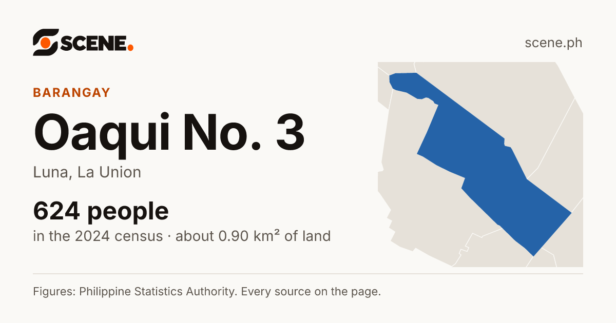 Oaqui No. 3, Luna, barangay: 624 people in the 2024 census