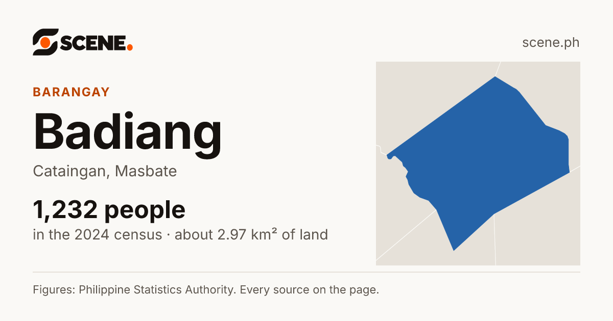 Badiang, Cataingan, barangay: 1,232 people in the 2024 census