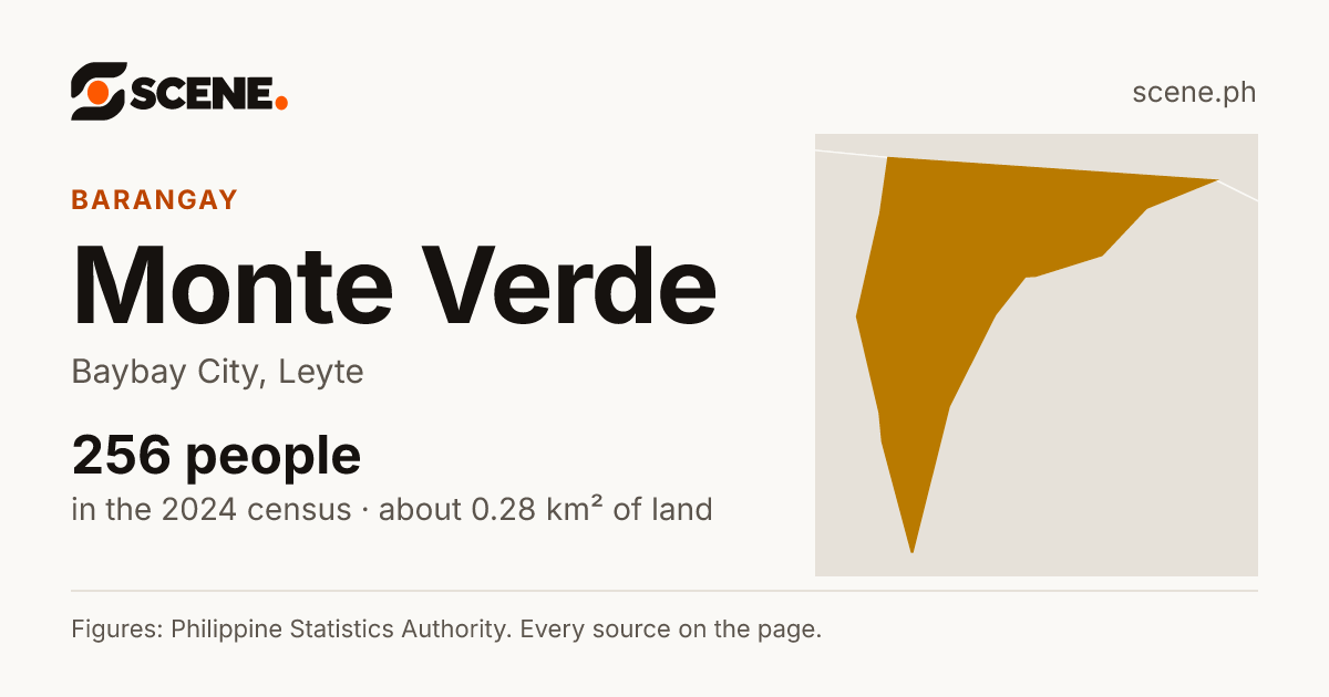 Monte Verde, Baybay City, barangay: 256 people in the 2024 census