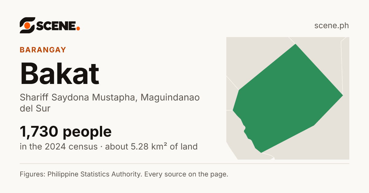 Bakat, Shariff Saydona Mustapha, barangay: 1,730 people in the 2024 census