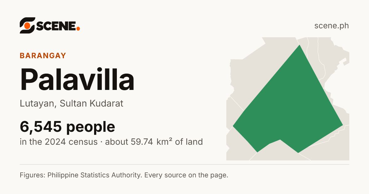 Palavilla, Lutayan, barangay: 6,545 people in the 2024 census