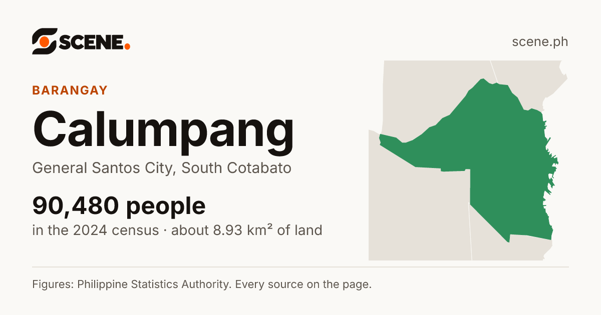 Calumpang, General Santos City, barangay: 90,480 people in the 2024 census