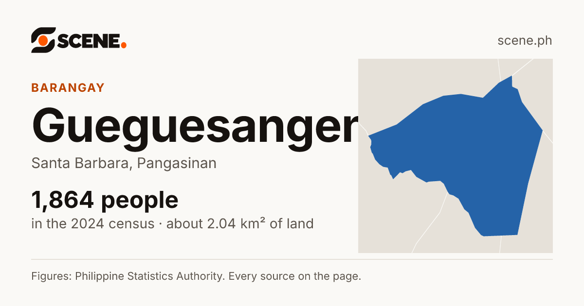Gueguesangen, Santa Barbara, barangay: 1,864 people in the 2024 census
