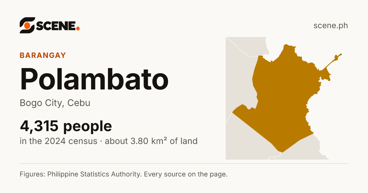 Polambato, Bogo City, barangay: 4,315 people in the 2024 census