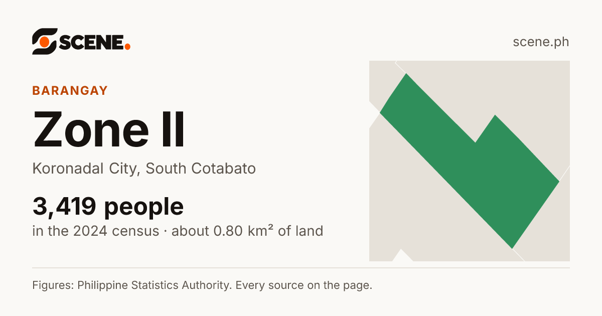Zone II, Koronadal City, barangay: 3,419 people in the 2024 census