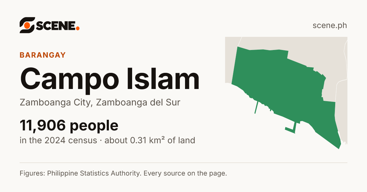Campo Islam, Zamboanga City, barangay: 11,906 people in the 2024 census