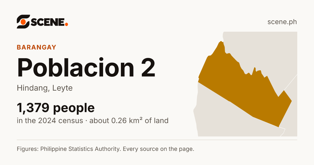 Poblacion 2, Hindang, barangay: 1,379 people in the 2024 census