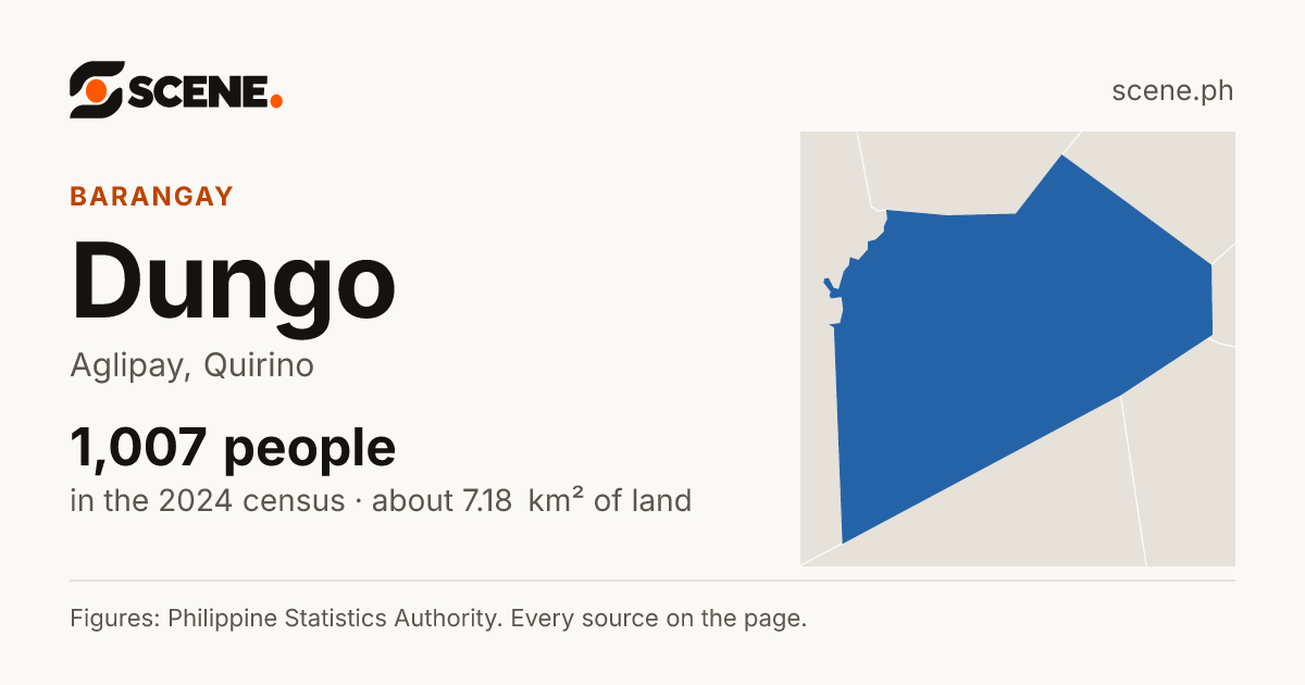 Dungo, Aglipay, barangay: 1,007 people in the 2024 census