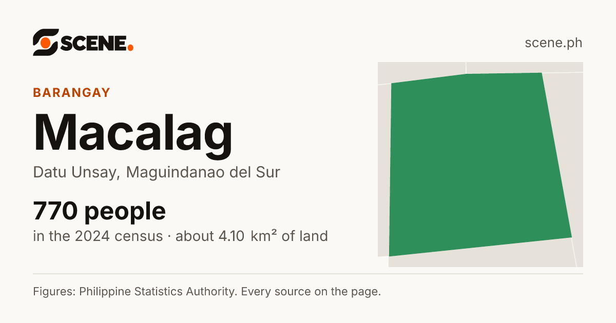 Macalag, Datu Unsay, barangay: 770 people in the 2024 census