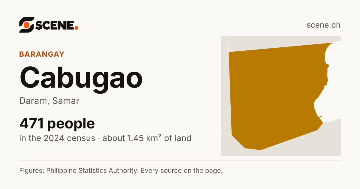 Cabugao, Daram, barangay: 471 people in the 2024 census