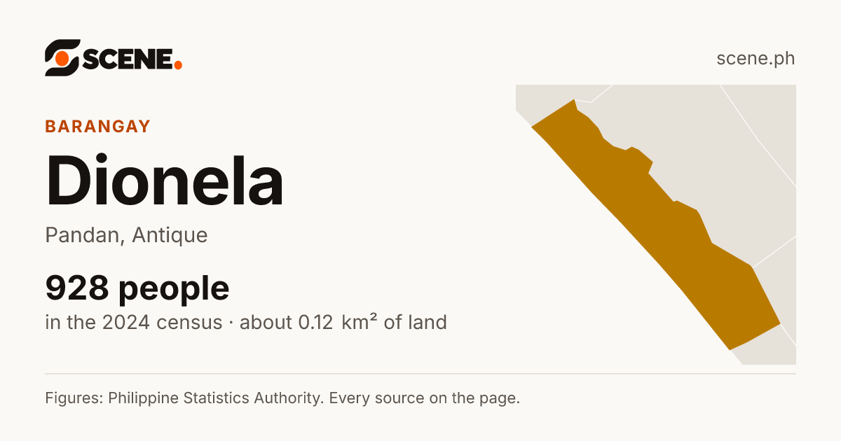 Dionela, Pandan, barangay: 928 people in the 2024 census