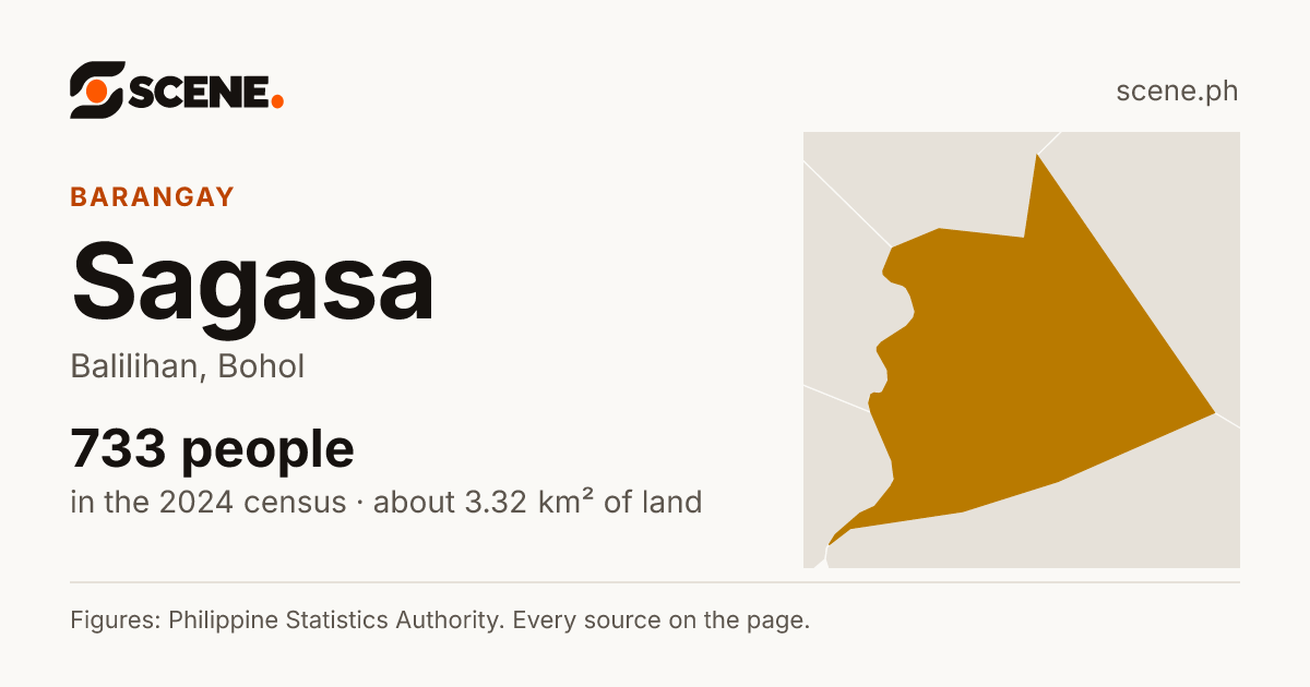 Sagasa, Balilihan, barangay: 733 people in the 2024 census