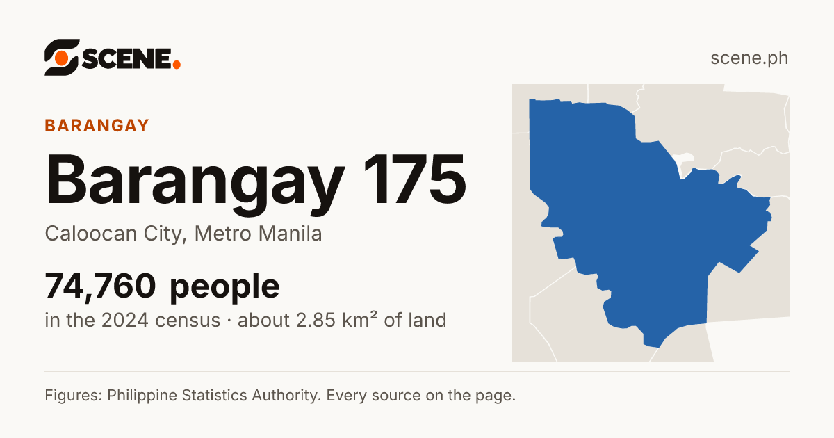 Barangay 175, Caloocan City, barangay: 74,760 people in the 2024 census