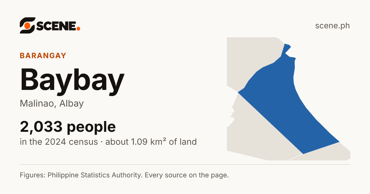 Baybay, Malinao, barangay: 2,033 people in the 2024 census
