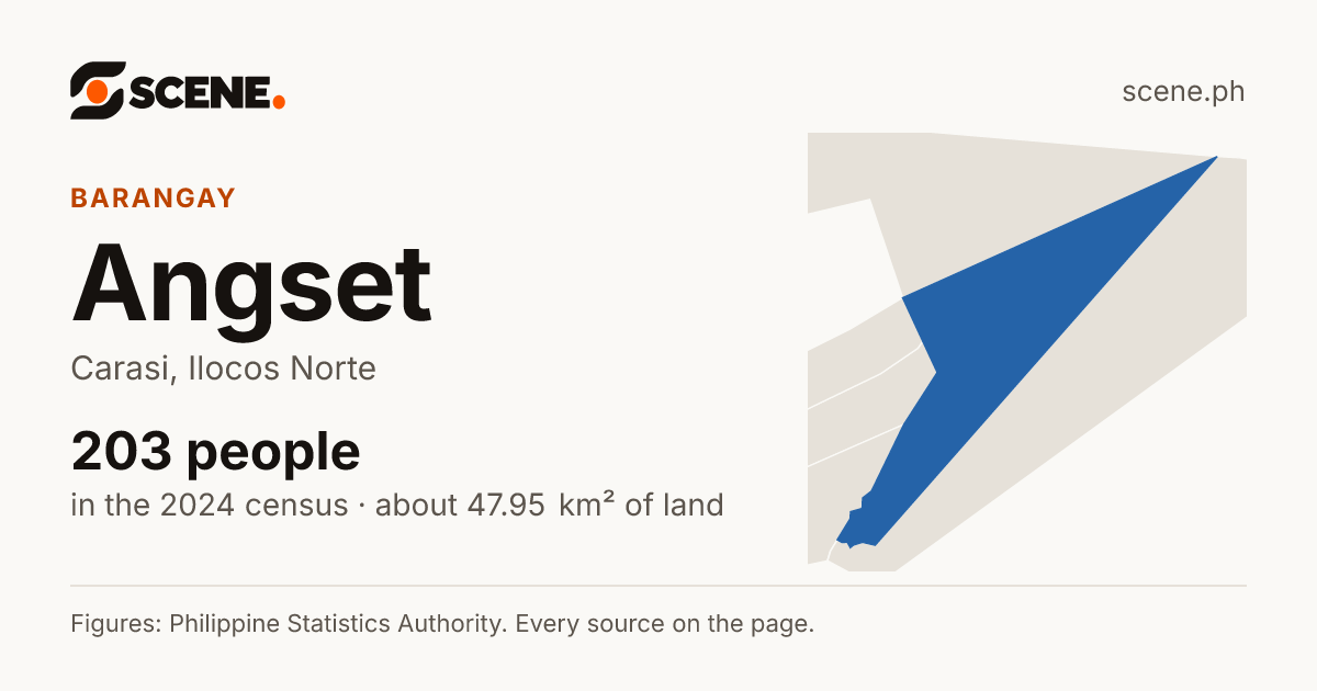 Angset, Carasi, barangay: 203 people in the 2024 census