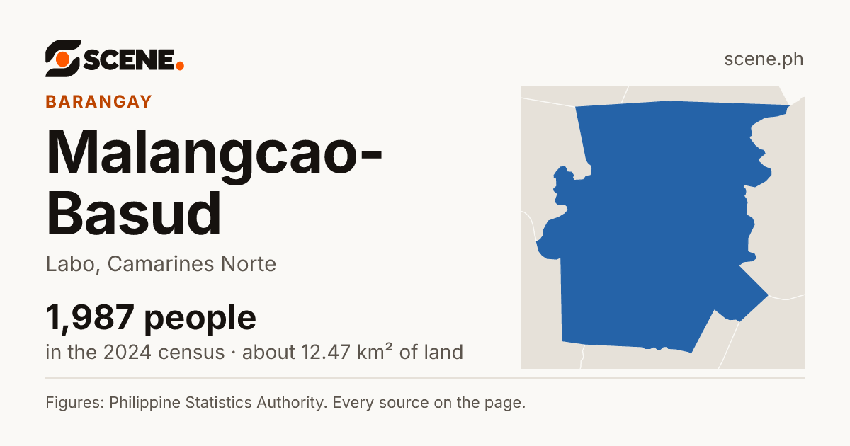 Malangcao-Basud, Labo, barangay: 1,987 people in the 2024 census