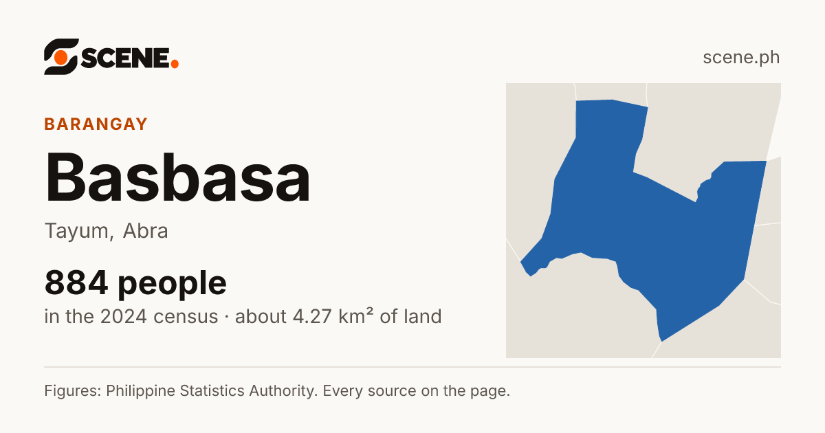 Basbasa, Tayum, barangay: 884 people in the 2024 census