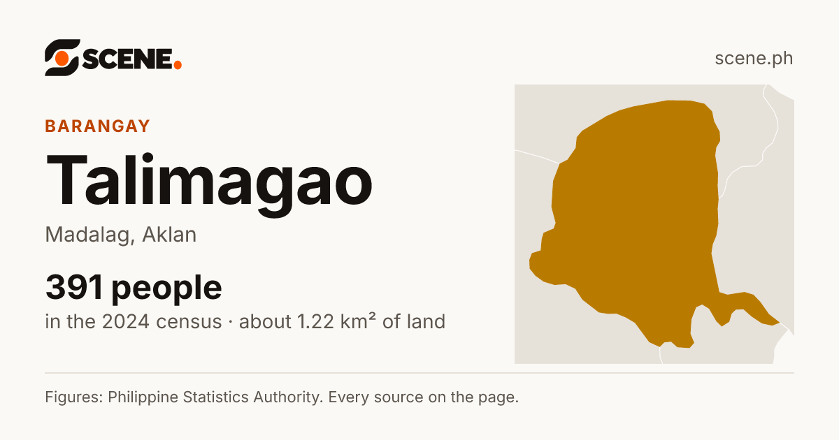 Talimagao, Madalag, barangay: 391 people in the 2024 census