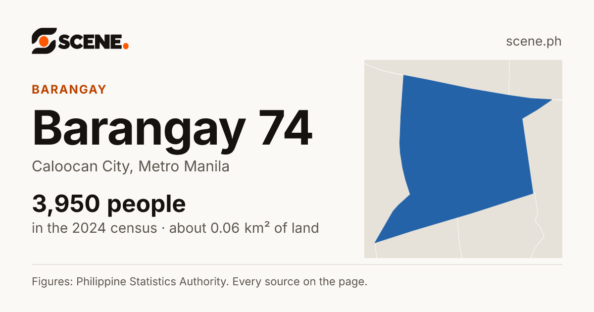 Barangay 74, Caloocan City, barangay: 3,950 people in the 2024 census