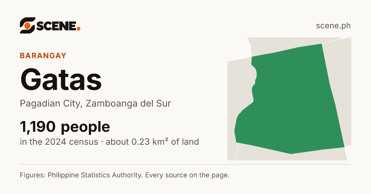 Gatas, Pagadian City, barangay: 1,190 people in the 2024 census