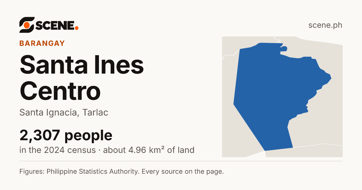 Santa Ines Centro, Santa Ignacia, barangay: 2,307 people in the 2024 census