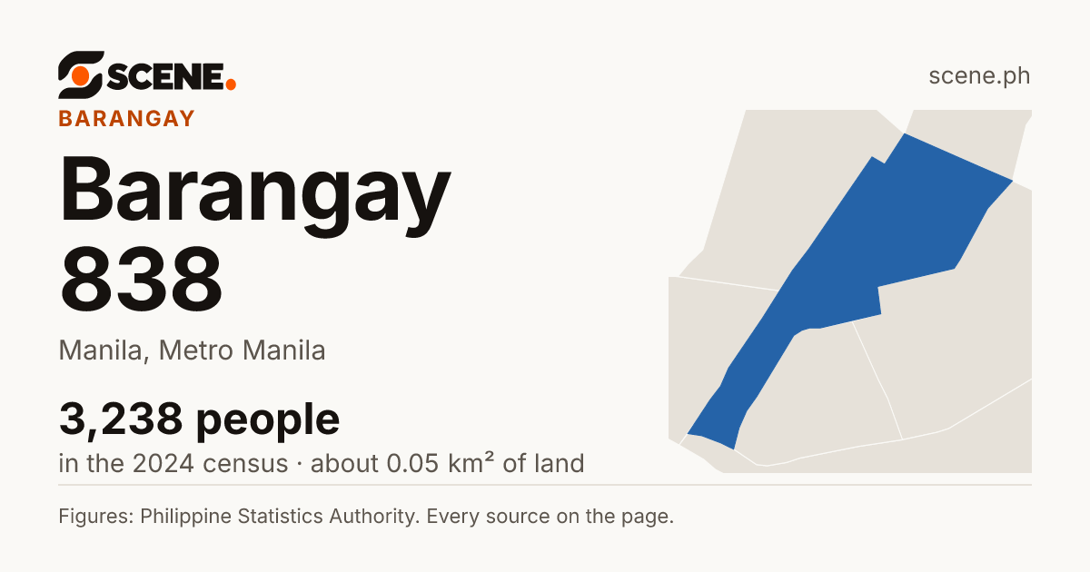 Barangay 838, Manila, barangay: 3,238 people in the 2024 census