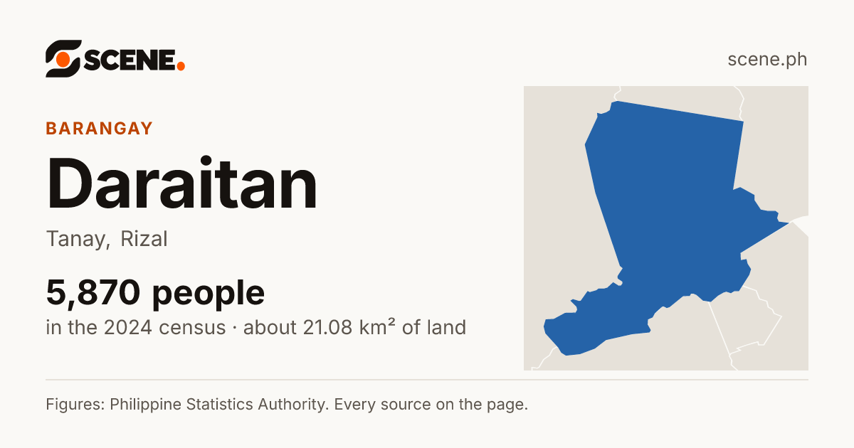 Daraitan, Tanay, barangay: 5,870 people in the 2024 census