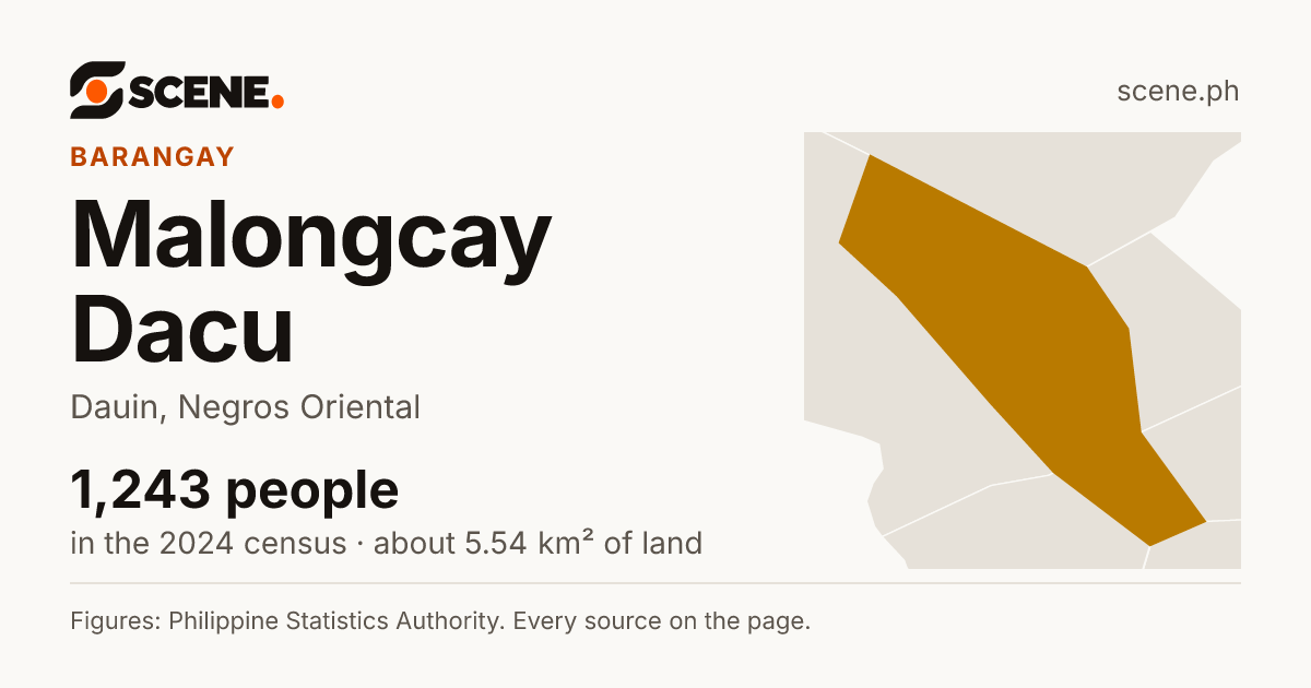 Malongcay Dacu, Dauin, barangay: 1,243 people in the 2024 census