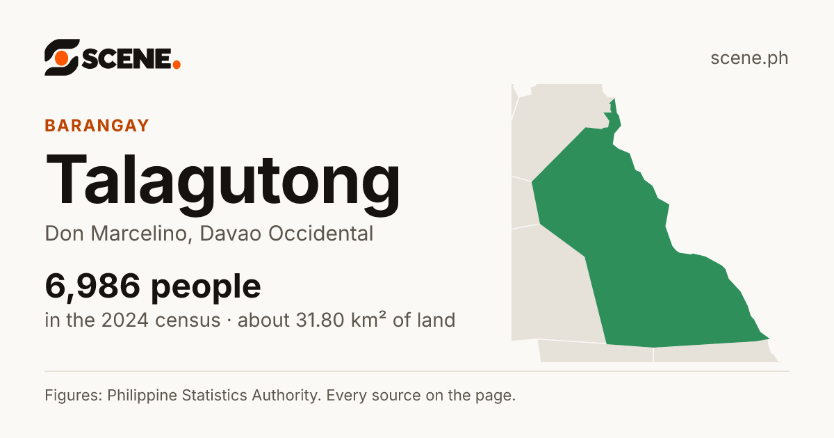 Talagutong, Don Marcelino, barangay: 6,986 people in the 2024 census