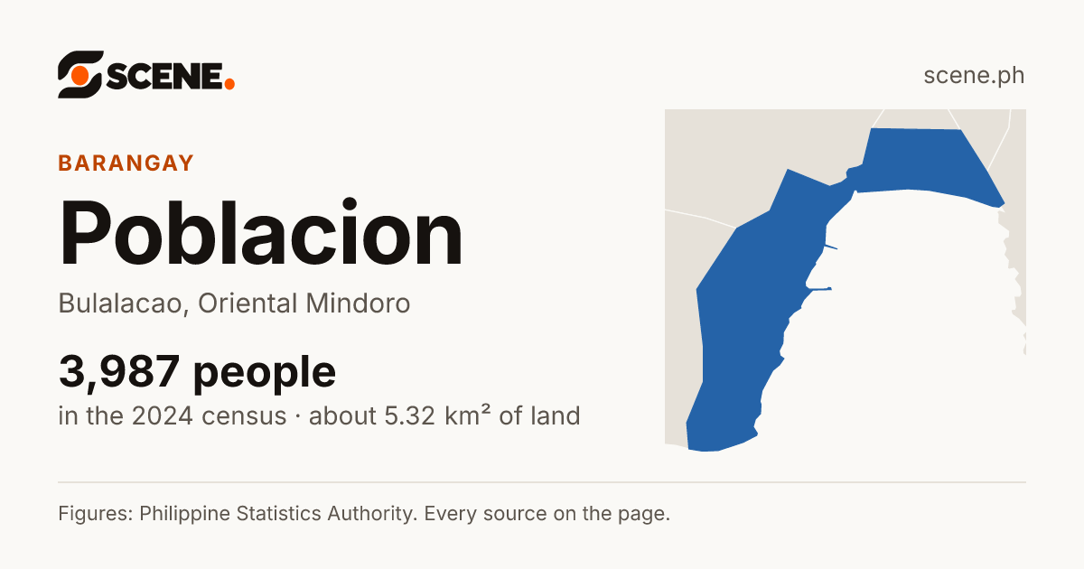 Poblacion, Bulalacao, barangay: 3,987 people in the 2024 census