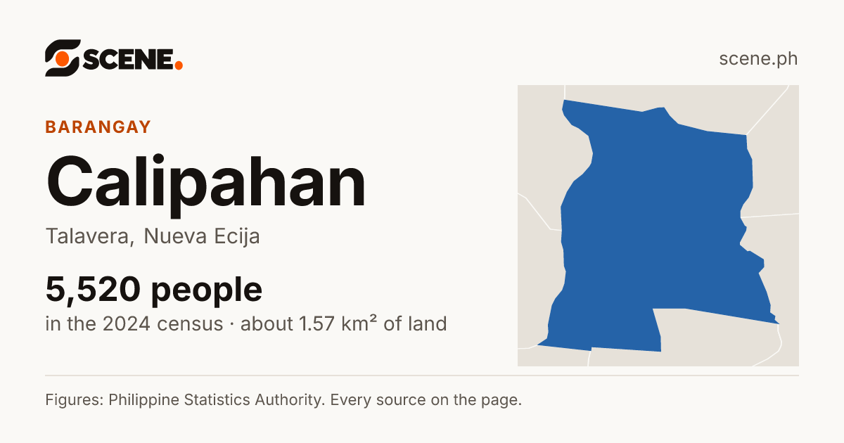 Calipahan, Talavera, barangay: 5,520 people in the 2024 census