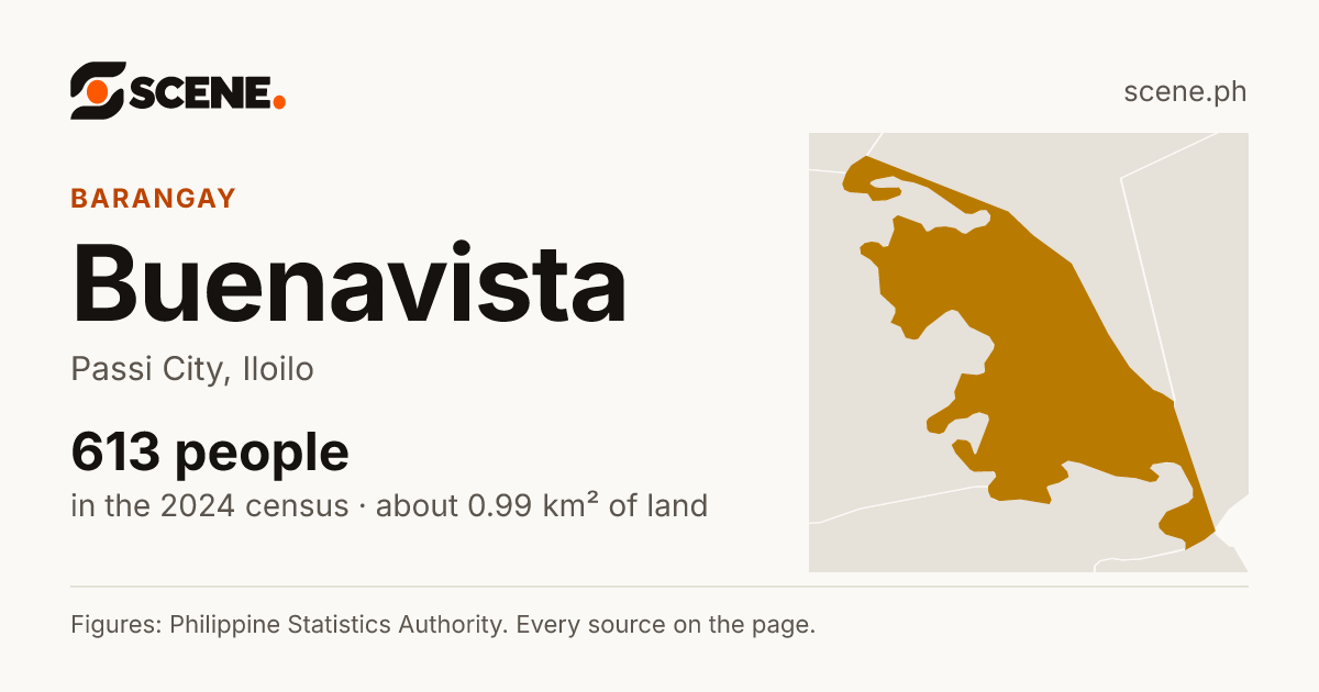 Buenavista, Passi City, barangay: 613 people in the 2024 census