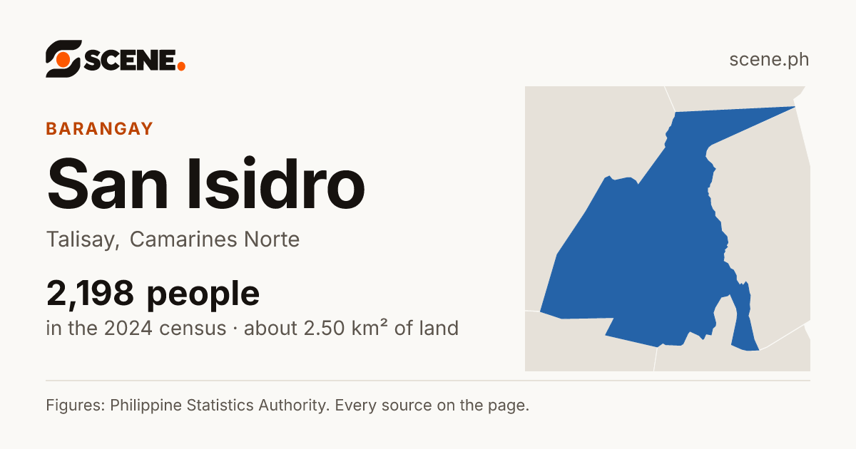 San Isidro, Talisay, barangay: 2,198 people in the 2024 census