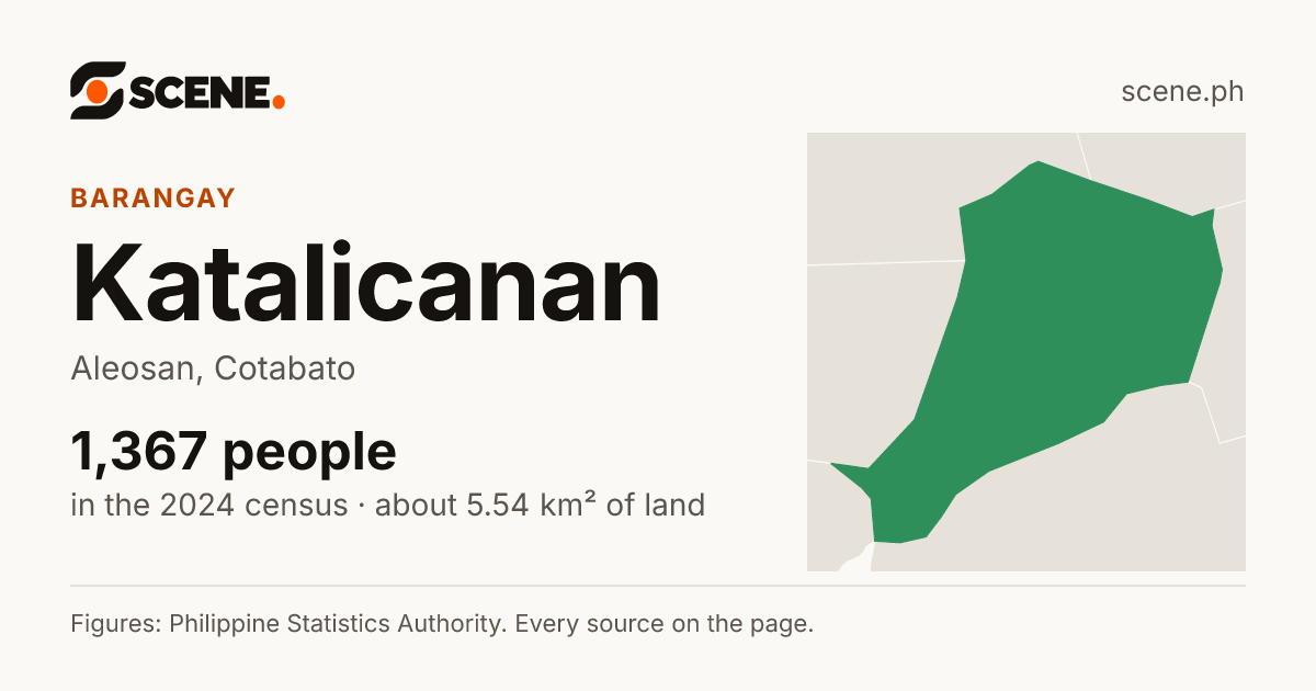 Katalicanan, Aleosan, barangay: 1,367 people in the 2024 census