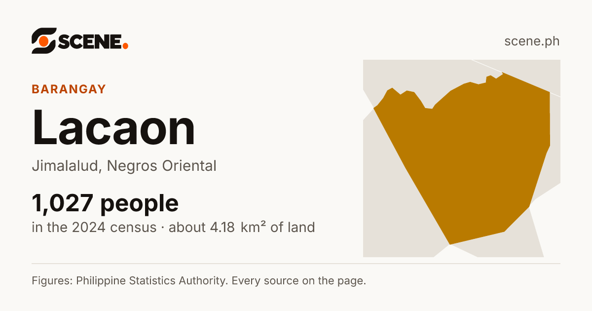 Lacaon, Jimalalud, barangay: 1,027 people in the 2024 census