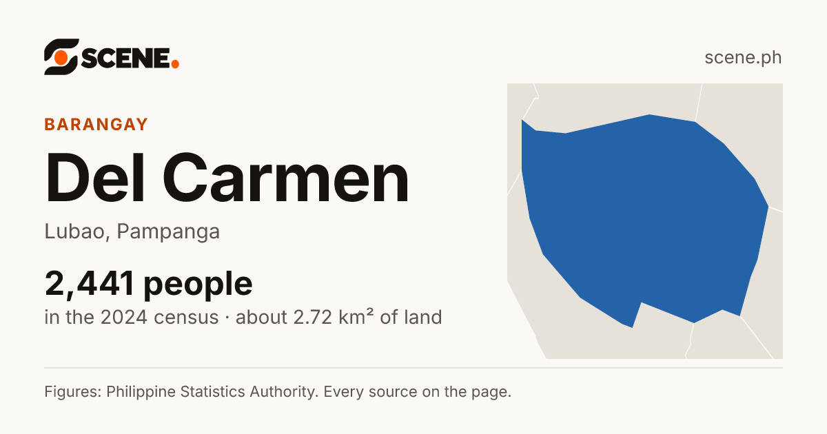 Del Carmen, Lubao, barangay: 2,441 people in the 2024 census