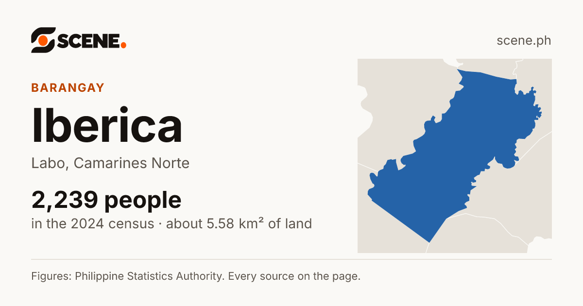 Iberica, Labo, barangay: 2,239 people in the 2024 census
