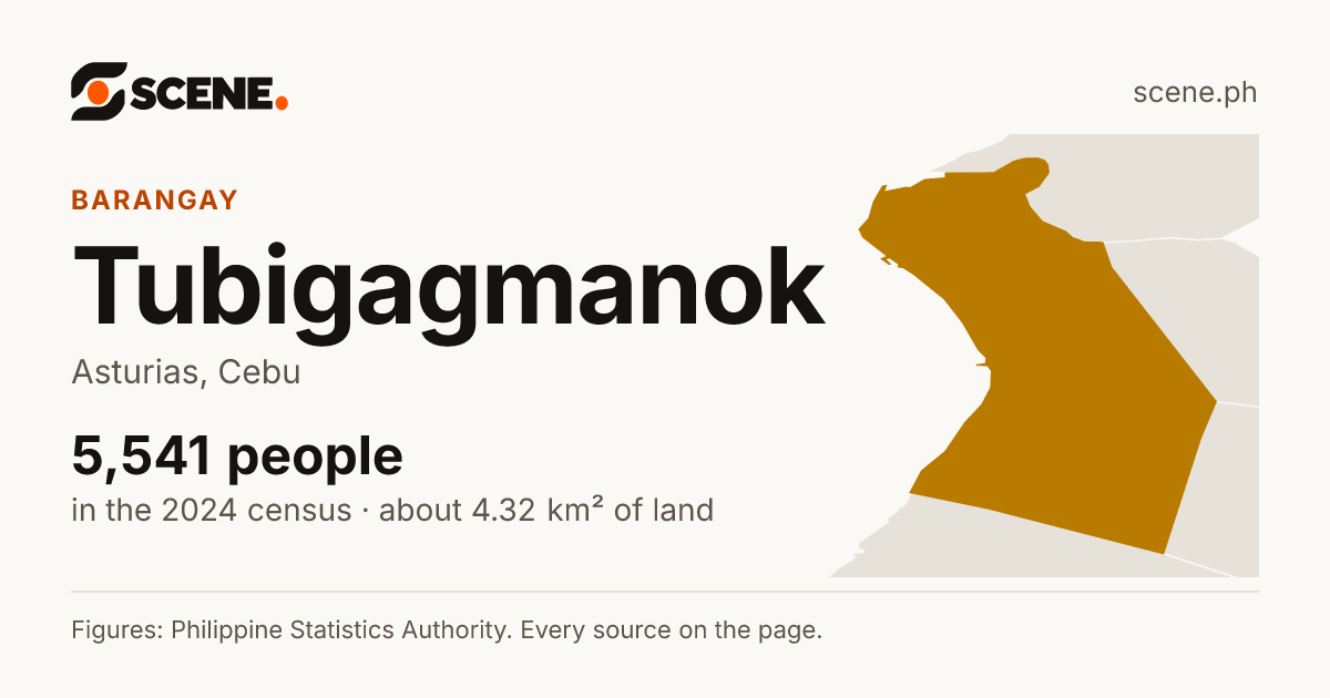 Tubigagmanok, Asturias, barangay: 5,541 people in the 2024 census