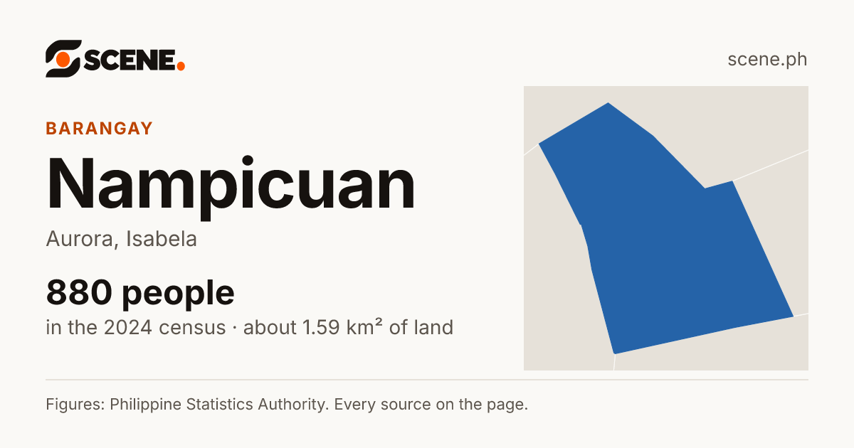 Nampicuan, Aurora, barangay: 880 people in the 2024 census