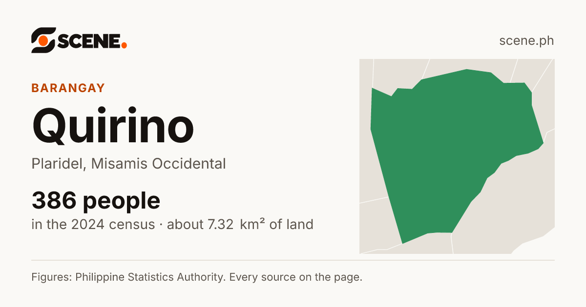 Quirino, Plaridel, barangay: 386 people in the 2024 census
